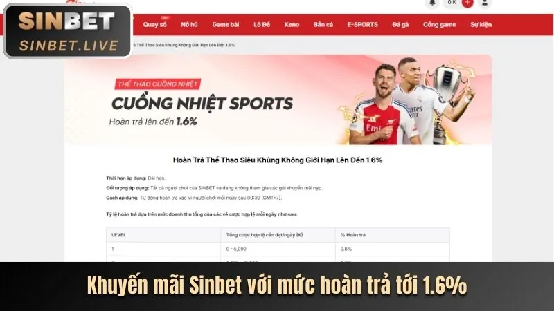 Hoàn trả Bắn Cá Five88